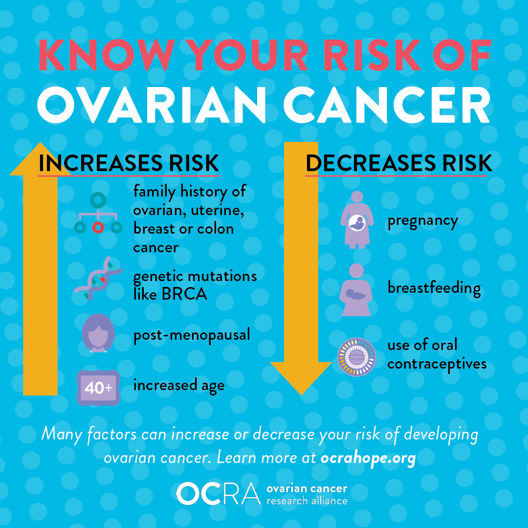 Ovarian-cancer-risk