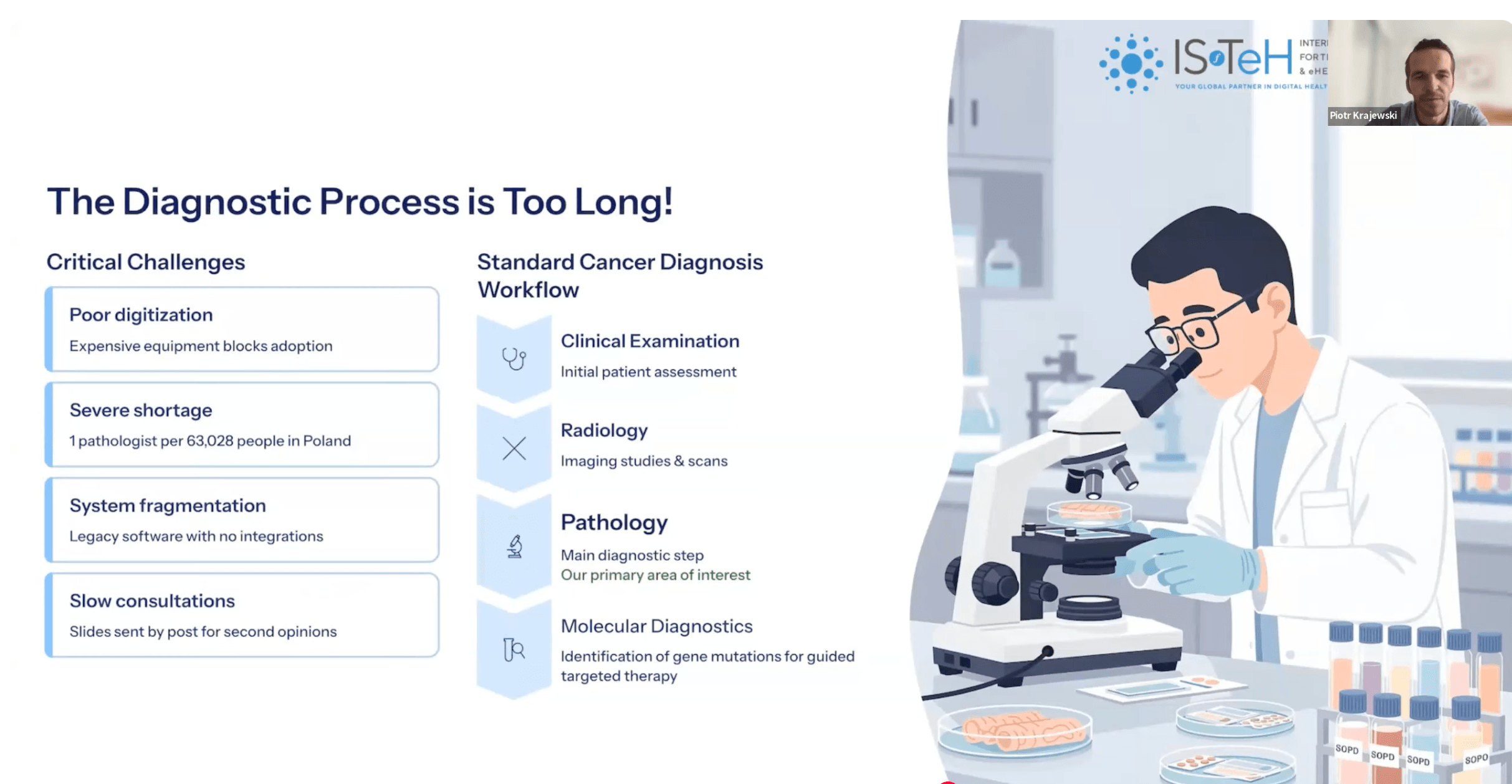 TelePathology and the Future of Digital Oncology: CancerCenterAI at the International Society for Telemedicine & eHealth Webinar